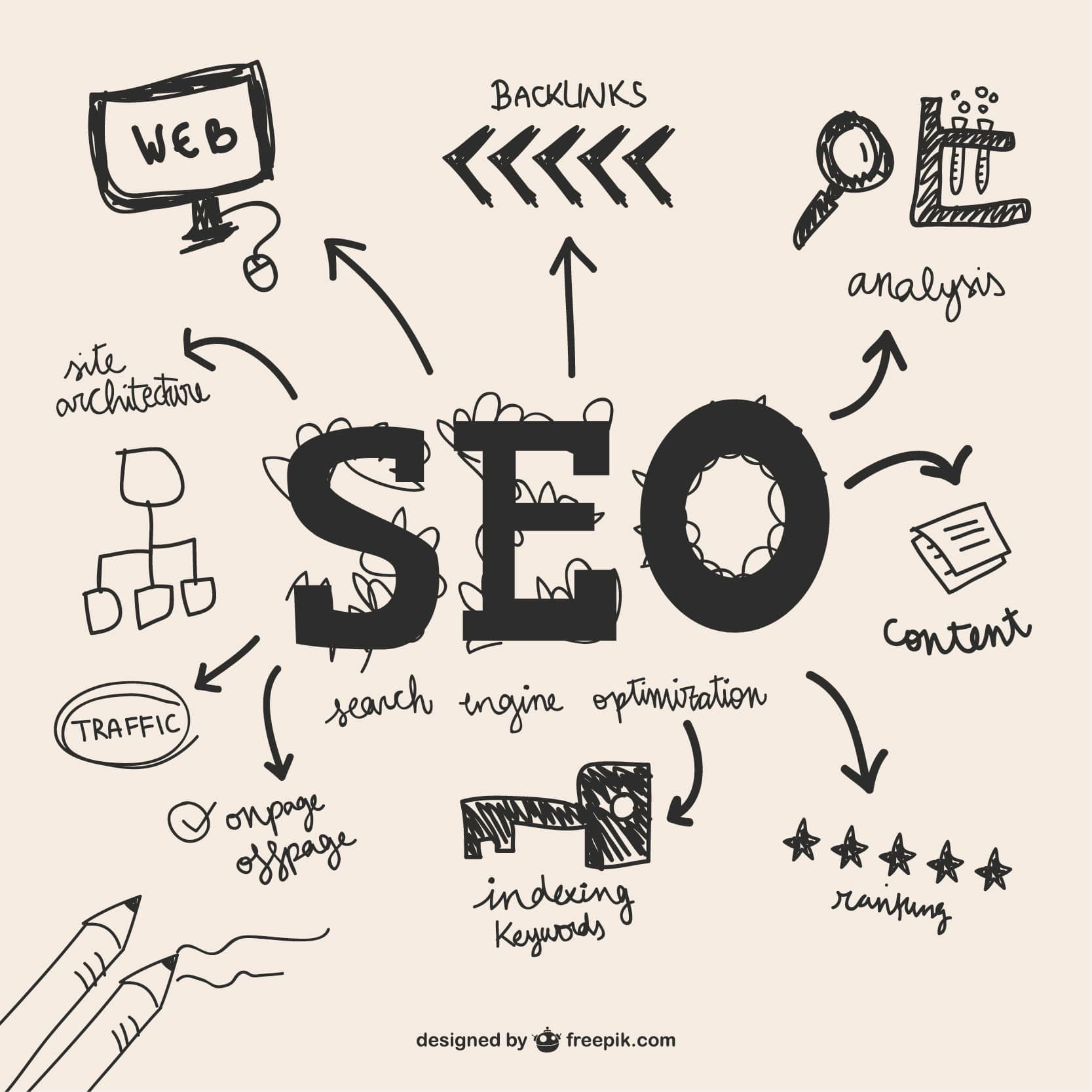 Search Engine Optimization